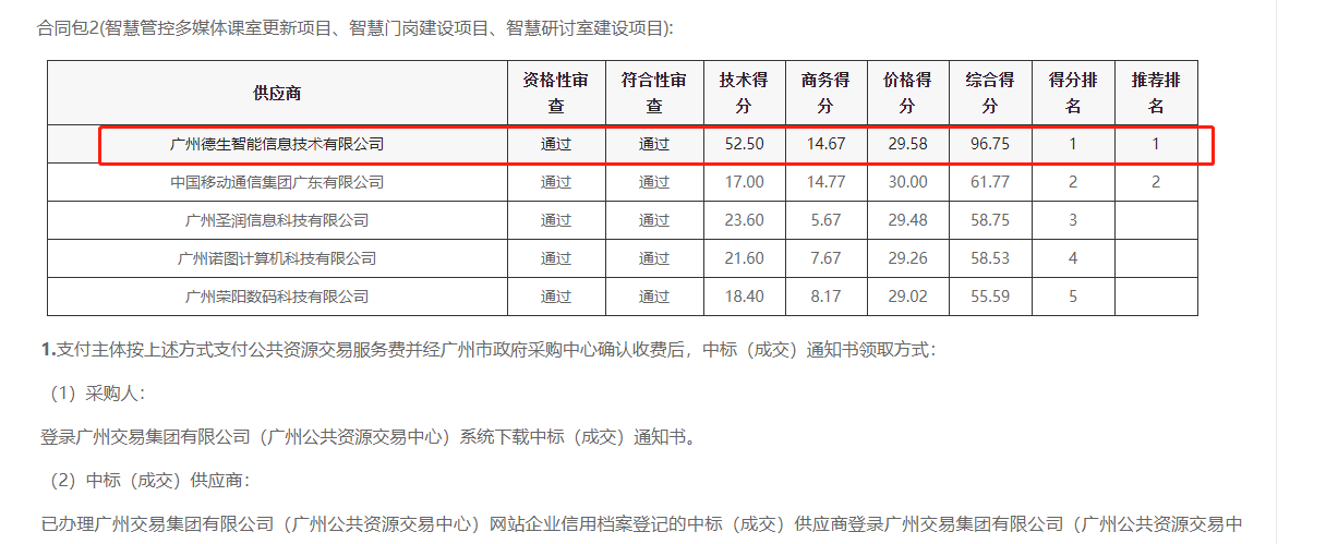 贝斯特全球奢华喜提大标！ 智慧校园一卡通，助力广州市技师学院校园信息化建设